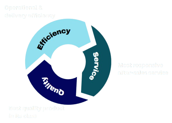 PT. Kingspack adalah